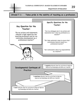 NATIONAL COMPETENCY- BASED TEACHER STANDARDS
Department of Education
39
Developmental Continuum of
Practice:
Strand 7.1: Takes pride in the nobility of teaching as a profession.
Specific Questions for the
Teacher:
“Can my colleagues see in my actions and
statements how I value my profession as a
teacher?”
“Do I take systematic steps to ensure that I
continuously improve myself as a
professional teacher?”
“Am I enthusiastic about my responsibilities
as a teacher?”
Key Question for the
Teacher:
“Do my actions and statements
indicate a high regard for the
teaching profession and for my
continuous development as a
professional teacher?”
I never allocate time for activities to help me improve
my knowledge and skills as a teacher.
I regularly allocate time for activities to help me
improve my knowledge and skills as a teacher.
I sometimes allocate time for activities to help me
improve my knowledge and skills as a teacher.
 