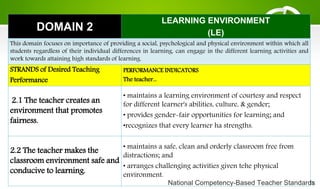 National Competency-Based Teacher Standards
DOMAIN 2
LEARNING ENVIRONMENT
(LE)
This domain focuses on importance of providing a social, psychological and physical environment within which all
students regardless of their individual differences in learning, can engage in the different learning activities and
work towards attaining high standards of learning.
STRANDS of Desired Teaching
Performance
PERFORMANCE INDICATORS
The teacher...
2.1 The teacher creates an
environment that promotes
fairness.
• maintains a learning environment of courtesy and respect
for different learner's abilities, culture, & gender;
• provides gender-fair opportunities for learning; and
•recognizes that every learner ha strengths.
2.2 The teacher makes the
classroom environment safe and
conducive to learning.
• maintains a safe, clean and orderly classroom free from
distractions; and
• arranges challenging activities given tehe physical
environment.
 