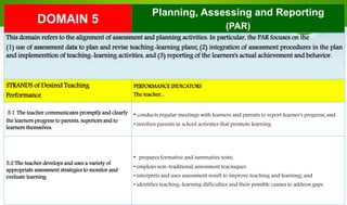 DOMAIN 5
Planning, Assessing and Reporting
(PAR)
This domain refers to the alignment of assessment and planning activities. In particular, the PAR focuses on the
(1) use of assessment data to plan and revise teaching-learning plans; (2) integration of assessment procedures in the plan
and implementtion of teaching-learning activities, and (3) reporting of the learners's actual achievement and behavior.
STRANDS of Desired Teaching
Performance
PERFORMANCE INDICATORS
The teacher...
5.1 The teacher communicates promptly and clearly
the learners progress to parents, superiors and to
learners themselves.
• conducts regular meetings with learners and parents to report learner's progress; and
• involves parents in school activities that promote learning.
5.2 The teacher develops and uses a variety of
appropriate assessment strategies to monitor and
eveluate learning.
• prepares formative and summative tests;
• employs non-traditional assessment teacniques
• interprets and uses assessment result to improve teaching and learning; and
• identifies teaching-learning difficulties and their possible causes to address gaps.
 