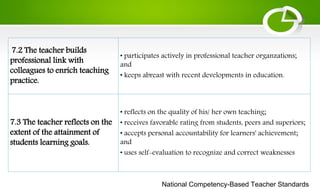 National Competency-Based Teacher Standards
7.2 The teacher builds
professional link with
colleagues to enrich teaching
practice.
• participates actively in professional teacher organzations;
and
• keeps abreast with recent developments in education.
7.3 The teacher reflects on the
extent of the attainment of
students learning goals.
• reflects on the quality of his/ her own teaching;
• receives favorable rating from students, peers and superiors;
• accepts personal accountability for learners' achievement;
and
• uses self-evaluation to recognize and correct weaknesses
 