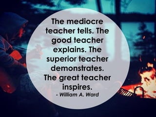 The mediocre
teacher tells. The
good teacher
explains. The
superior teacher
demonstrates.
The great teacher
inspires.
- William A. Ward
 