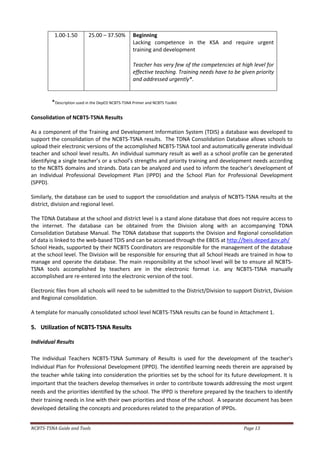 NCBTS-TSNA Guide and Tools Page 13
1.00-1.50 25.00 – 37.50% Beginning
Lacking competence in the KSA and require urgent
training and development
Teacher has very few of the competencies at high level for
effective teaching. Training needs have to be given priority
and addressed urgently*.
*Description used in the DepED NCBTS-TSNA Primer and NCBTS Toolkit
Consolidation of NCBTS-TSNA Results
As a component of the Training and Development Information System (TDIS) a database was developed to
support the consolidation of the NCBTS-TSNA results. The TDNA Consolidation Database allows schools to
upload their electronic versions of the accomplished NCBTS-TSNA tool and automatically generate individual
teacher and school level results. An individual summary result as well as a school profile can be generated
identifying a single teacher’s or a school’s strengths and priority training and development needs according
to the NCBTS domains and strands. Data can be analyzed and used to inform the teacher’s development of
an Individual Professional Development Plan (IPPD) and the School Plan for Professional Development
(SPPD).
Similarly, the database can be used to support the consolidation and analysis of NCBTS-TSNA results at the
district, division and regional level.
The TDNA Database at the school and district level is a stand alone database that does not require access to
the internet. The database can be obtained from the Division along with an accompanying TDNA
Consolidation Database Manual. The TDNA database that supports the Division and Regional consolidation
of data is linked to the web-based TDIS and can be accessed through the EBEIS at http://beis.deped.gov.ph/
School Heads, supported by their NCBTS Coordinators are responsible for the management of the database
at the school level. The Division will be responsible for ensuring that all School Heads are trained in how to
manage and operate the database. The main responsibility at the school level will be to ensure all NCBTS-
TSNA tools accomplished by teachers are in the electronic format i.e. any NCBTS-TSNA manually
accomplished are re-entered into the electronic version of the tool.
Electronic files from all schools will need to be submitted to the District/Division to support District, Division
and Regional consolidation.
A template for manually consolidated school level NCBTS-TSNA results can be found in Attachment 1.
5
5.
. U
Ut
ti
il
li
iz
za
at
ti
io
on
n o
of
f N
NC
CB
BT
TS
S-
-T
TS
SN
NA
A R
Re
es
su
ul
lt
ts
s
Individual Results
The Individual Teachers NCBTS-TSNA Summary of Results is used for the development of the teacher’s
Individual Plan for Professional Development (IPPD). The identified learning needs therein are appraised by
the teacher while taking into consideration the priorities set by the school for its future development. It is
important that the teachers develop themselves in order to contribute towards addressing the most urgent
needs and the priorities identified by the school. The IPPD is therefore prepared by the teachers to identify
their training needs in line with their own priorities and those of the school. A separate document has been
developed detailing the concepts and procedures related to the preparation of IPPDs.
 