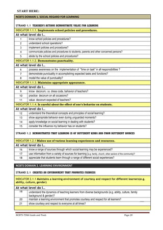 NCBTS-TSNA Guide and Tools Page 20
NCBTS DOMAIN 1. SOCIAL REGARD FOR LEARNING
STRAND 1.1 TEACHER'S ACTIONS DEMONSTRATE VALUE FOR LEARNING
INDICATOR 1.1.1. Implements school policies and procedures.
At what level do I…
1 know school policies and procedures?
2 understand school operations?
3 implement policies and procedures?
4 communicate policies and procedures to students, parents and other concerned persons?
5 abide by the school policies and procedures?
INDICATOR 1.1.2. Demonstrates punctuality.
At what level do I…
6 possess awareness on the implementation of "time on task" in all responsibilities ?
7 demonstrate punctuality in accomplishing expected tasks and functions?
8 model the value of punctuality?
INDICATOR 1.1.3. Maintains appropriate appearance.
At what level do I…
9 know decorum, i.e. dress code, behavior of teachers?
10 practice decorum on all occasions?
11 value decorum expected of teachers?
INDICATOR 1.1.4. Is careful about the effect of one's behavior on students.
At what level do I…
12 understand the theoretical concepts and principles of social learning?
13 show appropriate behavior even during unguarded moments?
14 apply knowledge on social learning in dealing with students?
15 consider the influence my behavior has on students?
STRAND 1.2 DEMONSTRATES THAT LEARNING IS OF DIFFERENT KINDS AND FROM DIFFERENT SOURCES
INDICATOR 1.2.1 Makes use of various learning experiences and resources.
At what level do I…
16 know a range of sources through which social learning may be experienced?
17 use information from a variety of sources for learning (e.g. family, church, other sectors of the community)?
18 appreciate that students learn through a range of different social experiences?
NCBTS DOMAIN 2. LEARNING ENVIRONMENT
STRAND 2.1 CREATES AN ENVIRONMENT THAT PROMOTES FAIRNESS
INDICATOR 2.1.1 Maintains a learning environment of courtesy and respect for different learners(e.g.
ability, culture, gender)
At what level do I…
19 understand the dynamics of teaching learners from diverse backgrounds (e.g. ability, culture, family
background & gender)?
20 maintain a learning environment that promotes courtesy and respect for all learners?
21 show courtesy and respect to everyone at all times?
START HERE:
 