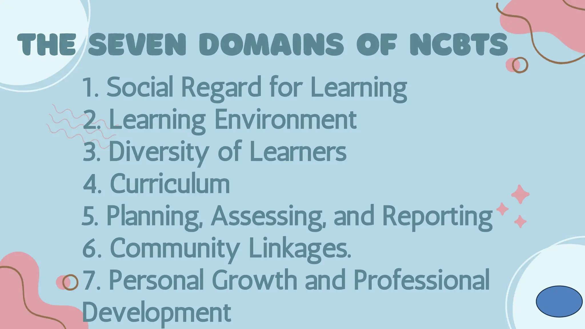 1. Social Regard for Learning
2. Learning Environment
3. Diversity of Learners
4. Curriculum
5. Planning, Assessing, and Reporting
6. Community Linkages.
7. Personal Growth and Professional
Development
 