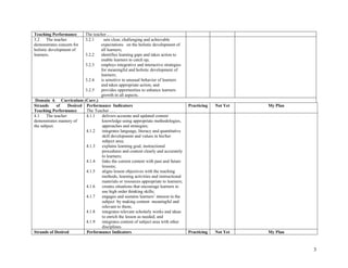 Teaching Performance     The teacher .. .
3.2 The teacher          3.2.1     sets clear, challenging and achievable
demonstrates concern for         expectations on the holistic development of
holistic development of          all learners;
learners.                3.2.2   identifies learning gaps and takes action to
                                 enable learners to catch up;
                         3.2.3   employs integrative and interactive strategies
                                 for meaningful and holistic development of
                                 learners;
                         3.2.4   is sensitive to unusual behavior of learners
                                 and takes appropriate action; and
                         3.2.5   provides opportunities to enhance learners
                                 growth in all aspects.
 Domain 4. Curriculum (Curr.)
Strands      of  Desired Performance Indicators                                     Practicing   Not Yet   My Plan
Teaching Performance      The Teacher . . .
4.1 The teacher          4.1.1    delivers accurate and updated content
demonstrates mastery of           knowledge using appropriate methodologies,
the subject.                      approaches and strategies;
                         4.1.2    integrates language, literacy and quantitative
                                  skill development and values in his/her
                                  subject area;
                         4.1.3    explains learning goal, instructional
                                  procedures and content clearly and accurately
                                  to learners;
                         4.1.4    links the current content with past and future
                                  lessons;
                         4.1.5    aligns lesson objectives with the teaching
                                  methods, learning activities and instructional
                                  materials or resources appropriate to learners;
                         4.1.6    creates situations that encourage learners to
                                  use high order thinking skills;
                         4.1.7    engages and sustains learners’ interest in the
                                  subject by making content meaningful and
                                  relevant to them;
                         4.1.8    integrates relevant scholarly works and ideas
                                  to enrich the lesson as needed; and
                         4.1.9    integrates content of subject area with other
                                  disciplines.
Strands of Desired        Performance Indicators                                    Practicing   Not Yet   My Plan



                                                                                                                     3
 
