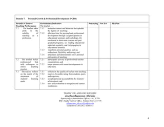 Domain 7.    Personal Growth & Professional Development (PGPD)

Strands of Desired          Performance Indicators                                     Practicing   Not Yet   My Plan
Teaching Performance        The teacher . . .
7.1    The teacher takes    7.1.1   maintains stature and behavior that upholds
      pride     in   the            the dignity of teaching;
      nobility        of    7.1.2   allocates time for personal and professional
      teaching as a                 development through (a) participation in
      profession.                   educational seminars and workshops, (b)
                                    enrolment in short-term courses and post
                                    graduate programs, (c) reading educational
                                    materials regularly, and (e) engaging in
                                    educational research.
                            7.1.3    manifests personal qualities such as
                                    enthusiasm, flexibility and caring; and
                            7.1.4   articulates and demonstrates one’s personal
                                    philosophy of teaching.
7.2   The teacher builds    7.2.1   participates actively in professional teacher
    professional     link           organizations; and
    with colleagues to      7.2.2   keeps abreast with recent developments in
    enrich       teaching           education.
    practice.
7.3 The teacher reflects    7.3.1   reflects on the quality of his/her own teaching;
    on the extent of the    7.3.2   receives favorable rating from students, peers
    attainment         of           and superiors;
    students’    learning   7.3.3   accepts personal accountability for learners’
    goals                           achievement; and
                            7.3.4   uses self-evaluation to recognize and correct
                                    weaknesses


                                                        THANK YOU AND GOD BLESS PO!
                                                         Josefina Bugayong- Mariano
                                                   Supervising Administrative Officer, OIC, CDD
                                                  BSE DepEd Central Office, Telefax (02) 632-7746
                                                         jobmariano_decsco@yahoo.com
                                                          Cellfone no. (632)922 6200 843




                                                                                                                        6
 