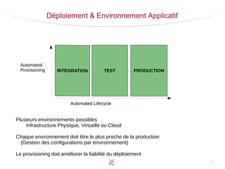 11
Déploiement & Environnement Applicatif
TEST PRODUCTION
Automated Lifecycle
Automated
Provisioning
Plusieurs environnements possibles
Infrastructure Physique, Virtuelle ou Cloud
Chaque environnement doit être le plus proche de la production
(Gestion des configurations par environnement)
Le provisioning doit améliorer la fiabilité du déploiement
 