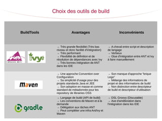 23
Choix des outils de build
BuildTools Avantages Inconvénients
→ Très grande flexibilité (Très bas
niveau et donc facilité d'intégration)
→ Très performant
→ Flexibilité de définition et de
résolution de dépendances avec Ivy
→ Très bonnes intégration de ANT
dans les IDE
→ A cheval entre script et description
de langage
→ Verbeux
→ Glue d'intégration entre ANT et Ivy
à faire manuellement
→ Une approche Convention over
Configuration
→ Sa simplicité d'usage pour des
projets standards Java et JEE
→ Son adoption en masse et comme
standard de métadonnée pour les
repository de librairies OSS
→ Son manque d'approche “brique
Lego”
→ Mélange des informations de
projet et des informations de build
→ Non distinction entre descripteur
de build et descripteur d'utilisation
→ Langage de build (API de build)
→ Les conventions de Maven et à la
demande
→ Délégation aux tâches ANT
→ Peut compléter une infra Ant/Ivy et
Maven
→ DSL Groovy (Discutable)
→ Axe d'amélioration dans
l'intégration dans les IDE
 