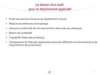 34
Le besoin d'un outil
pour le déploiement applicatif
●
Eviter les sources d'erreurs de déploiement manuel
●
Réduire les éléments chronophage
●
Assure la conformité de l'environnement cible suite aux prérequis
●
Besoin de scalabilité
●
Traçabilité totale des processus
●
Cartographie de l'état des applications dans les différents environnements et de
l'avancement des processus
 