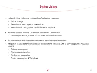 48
Notre vision
●
Le besoin d'une plateforme collaborative d'outils et de processus
– Simple d'usage
– Extensible (à base de points d'extension)
– Mécanisme de cartographie, de visibilité et de feedback
●
Avoir des outils de livraison (au sens de déploiement) non intrusifs
– Par exemple: mise à jour des BD doit rester hautement maîtrisée
●
Pouvoir maîtriser avec finesse les rollbacks et les livraisons incrémentales
●
Intégration et ajout de fonctionnalités aux outils existants (Builders, DM, CI Servers) pour les nouveaux
besoins
– Release management
– Provisioning automation
– Deployment automation
– Project management & Workflows
 