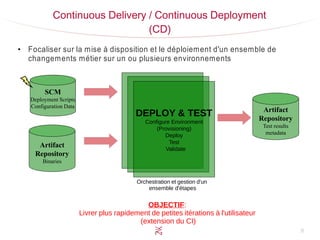 8
Continuous Delivery / Continuous Deployment
(CD)
●
Focaliser sur la mise à disposition et le déploiement d'un ensemble de
changements métier sur un ou plusieurs environnements
SCM
Deployment Scripts
Configuration Data
Artifact
Repository
Binaries
Artifact
Repository
Test results
metadata
DEPLOY & TEST
Configure Environment
(Provisioning)
Deploy
Test
Validate
Orchestration et gestion d'un
ensemble d'étapes
OBJECTIF:
Livrer plus rapidement de petites itérations à l'utilisateur
(extension du CI)
 