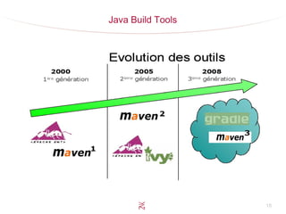 18
Java Build Tools
 