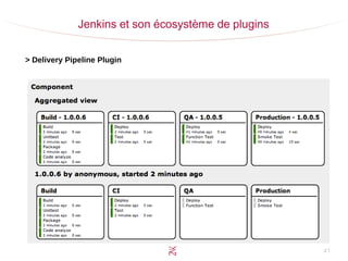 41
Jenkins et son écosystème de plugins
> Delivery Pipeline Plugin
 