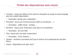 NCBuildToolsContinuousDeliveryAvanced_v2 20
Portée des dépendances avec maven
●
Compile : scope par défaut inclus dans la classpath du projet et aussi propagé
pour les projets dépendants.
●
Exemples: spring-core, eclipselink ...
●
Provided: fourni par l'environnement (JDK ou Conteneur …)
●
Exemples : JDBC driver, lombok, ...
●
Runtime : requis pour l'exécution mais pas à la compilation.
●
Exemples : jcl-over-slf4j
●
Test: requis pour les tests uniquement.
●
Exemples : JUnit, AssertJ, ...
●
System : similaire à provided sauf que le chemin de la dépendance doit être
fourni.
●
Import : dépendance de type “pom”
 