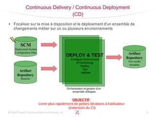 NCBuildToolsContinuousDeliveryAvanced_v2 8
Continuous Delivery / Continuous Deployment
(CD)
●
Focaliser sur la mise à disposition et le déploiement d'un ensemble de
changements métier sur un ou plusieurs environnements
SCM
Deployment Scripts
Configuration Data
Artifact
Repository
Binaries
Artifact
Repository
Test results
metadata
DEPLOY & TEST
Configure Environment
(Provisioning)
Deploy
Test
Validate
Orchestration et gestion d'un
ensemble d'étapes
OBJECTIF:
Livrer plus rapidement de petites itérations à l'utilisateur
(extension du CI)
 