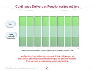 NCBuildToolsContinuousDeliveryAvanced_v2 9
Continuous Delivery et Fonctionnalités métiers
Flux constant de nouvelles fonctionnalités dans un environnement cible
Une livraison logicielle toujours prête à être utilisée par les
utilisateurs et contraintes uniquement par les besoins métiers
(non pas par les contraintes opérationnelles)
User
Equipe
Logicielle
 