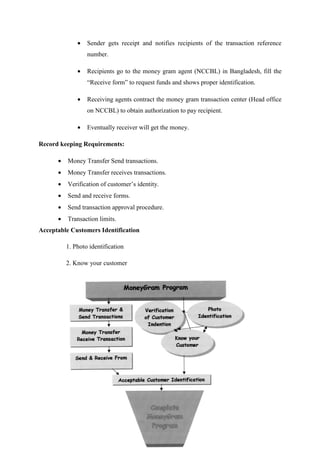 • Sender gets receipt and notifies recipients of the transaction reference
number.
• Recipients go to the money gram agen
“Receive form” to request funds and shows proper identification.
• Receiving agents contract the money gram transaction center (Head office
on NCCBL) to obtain authorization to pay recipient.
• Eventually receiver will get the
Record keeping Requirements
• Money Transfer Send transactions
• Money Transfer receives
• Verification of customer’s
• Send and receive forms
• Send transaction approval procedure
• Transaction limits.
Acceptable Customers Identification
1. Photo identification
2. Know your customer
Sender gets receipt and notifies recipients of the transaction reference
Recipients go to the money gram agent (NCCBL) in Bangladesh, fill the
“Receive form” to request funds and shows proper identification.
Receiving agents contract the money gram transaction center (Head office
on NCCBL) to obtain authorization to pay recipient.
Eventually receiver will get the money.
Record keeping Requirements:
Money Transfer Send transactions.
receives transactions.
customer’s identity.
Send and receive forms.
Send transaction approval procedure.
.
Identification
1. Photo identification
2. Know your customer
Sender gets receipt and notifies recipients of the transaction reference
t (NCCBL) in Bangladesh, fill the
“Receive form” to request funds and shows proper identification.
Receiving agents contract the money gram transaction center (Head office
 