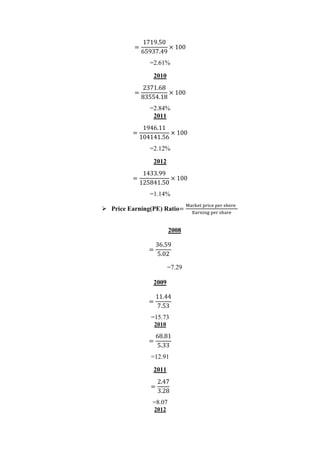 =
1719.50
65937.49
× 100
=2.61%
2010
=
2371.68
83554.18
× 100
=2.84%
2011
=
1946.11
104141.56
× 100
=2.12%
2012
=
1433.99
125841.50
× 100
=1.14%
Price Earning(PE) Ratio=
/ )0( ) 1( () .2()(
)3 34 () .2 )(
2008
=
36.59
5.02
=7.29
2009
=
11.44
7.53
=15.73
2010
=
68.81
5.33
=12.91
2011
=
2.47
3.28
=8.07
2012
 