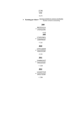 17.98
2.06
=8.73
Earning per share=
)3 34 5 6 ( ,*) 1*77*3 . *102* 8()
' 76() *, .2 )(. * . 38 34
2008
=
88232312.6
175761578
=5.02
2009
=
1720529851
228490020
=7.53
2010
=
2399168009
450125330
=5.33
2011
=
1948862627
594165435
= 3.28
2012
=
1432057529
695173558
= 2.06
 