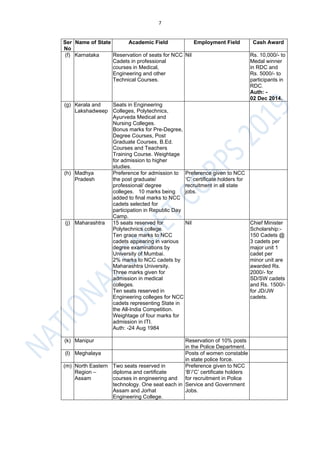 7
Ser
No
Name of State Academic Field Employment Field Cash Award
(f) Karnataka Reservation of seats for NCC
Cadets in professional
courses in Medical,
Engineering and other
Technical Courses.
Nil Rs. 10,000/- to
Medal winner
in RDC and
Rs. 5000/- to
participants in
RDC.
Auth: -
02 Dec 2014.
(g) Kerala and
Lakshadweep
Seats in Engineering
Colleges, Polytechnics,
Ayurveda Medical and
Nursing Colleges.
Bonus marks for Pre-Degree,
Degree Courses, Post
Graduate Courses, B.Ed.
Courses and Teachers
Training Course. Weightage
for admission to higher
studies.
(h) Madhya
Pradesh
Preference for admission to
the post graduate/
professional/ degree
colleges. 10 marks being
added to final marks to NCC
cadets selected for
participation in Republic Day
Camp.
Preference given to NCC
‘C’ certificate holders for
recruitment in all state
jobs.
(j) Maharashtra 15 seats reserved for
Polytechnics college.
Ten grace marks to NCC
cadets appearing in various
degree examinations by
University of Mumbai.
2% marks to NCC cadets by
Maharashtra University.
Three marks given for
admission in medical
colleges.
Ten seats reserved in
Engineering colleges for NCC
cadets representing State in
the All-India Competition.
Weightage of four marks for
admission in ITI.
Auth: -24 Aug 1984
Nil Chief Minister
Scholarship:-
150 Cadets @
3 cadets per
major unit 1
cadet per
minor unit are
awarded Rs.
2000/- for
SD/SW cadets
and Rs. 1500/-
for JD/JW
cadets.
(k) Manipur Reservation of 10% posts
in the Police Department.
(l) Meghalaya Posts of women constable
in state police force.
(m) North Eastern
Region –
Assam
Two seats reserved in
diploma and certificate
courses in engineering and
technology. One seat each in
Assam and Jorhat
Engineering College.
Preference given to NCC
‘B’/’C’ certificate holders
for recruitment in Police
Service and Government
Jobs.
 