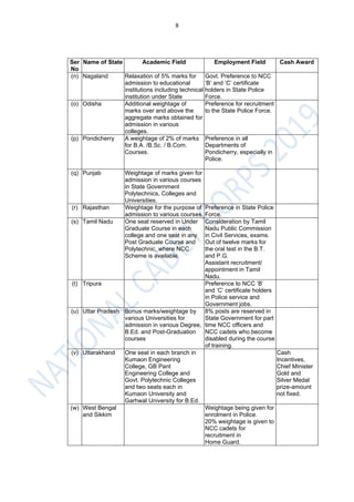 8
Ser
No
Name of State Academic Field Employment Field Cash Award
(n) Nagaland Relaxation of 5% marks for
admission to educational
institutions including technical
institution under State
Govt. Preference to NCC
‘B’ and ‘C’ certificate
holders in State Police
Force.
(o) Odisha Additional weightage of
marks over and above the
aggregate marks obtained for
admission in various
colleges.
Preference for recruitment
to the State Police Force.
(p) Pondicherry A weightage of 2% of marks
for B.A. /B.Sc. / B.Com.
Courses.
Preference in all
Departments of
Pondicherry, especially in
Police.
(q) Punjab Weightage of marks given for
admission in various courses
in State Government
Polytechnics, Colleges and
Universities.
(r) Rajasthan Weightage for the purpose of
admission to various courses.
Preference in State Police
Force.
(s) Tamil Nadu One seat reserved in Under
Graduate Course in each
college and one seat in any
Post Graduate Course and
Polytechnic, where NCC
Scheme is available.
Consideration by Tamil
Nadu Public Commission
in Civil Services, exams.
Out of twelve marks for
the oral test in the B.T.
and P.G.
Assistant recruitment/
appointment in Tamil
Nadu.
(t) Tripura Preference to NCC ‘B’
and ‘C’ certificate holders
in Police service and
Government jobs.
(u) Uttar Pradesh Bonus marks/weightage by
various Universities for
admission in various Degree,
B.Ed. and Post-Graduation
courses
8% posts are reserved in
State Government for part
time NCC officers and
NCC cadets who become
disabled during the course
of training.
(v) Uttarakhand One seat in each branch in
Kumaon Engineering
College, GB Pant
Engineering College and
Govt. Polytechnic Colleges
and two seats each in
Kumaon University and
Garhwal University for B.Ed.
Cash
Incentives,
Chief Minister
Gold and
Silver Medal
prize-amount
not fixed.
(w) West Bengal
and Sikkim
Weightage being given for
enrolment in Police.
20% weightage is given to
NCC cadets for
recruitment in
Home Guard.
 