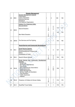 8
40. DM-I
Disaster Management
Disaster Management Capsule
Organisation
Types of Disasters
Essential Services
Assistance
Civil Defence Organisation
I 3 128 136
41. DM-II
Initiative Trg, Organising Skills,
Dos and Don’ts
Natural Disasters
Man Made Disasters
I
II
III
I
II
III
2
2
2
1
1
1
137
142
141
143
42. DM-III Fire Services and Fire Fighting I 1 144 146
43. SS-I
Social Service and Community Development
Social Service Capsule
Basics of Social Service
Rural Development Programmes
NGO’s
Contribution of Youth
I 3 147 153
44. SS-II Swachh Bharat Abhiyan
I
II
III
3
3
3
154 155
45. SS-III
Social Service and Community Development
Activities
Social Evils
Beti Padhao Beti Bachao
Drug Abuse
Msn Indradhanush (Vaccination)
Digital Awareness
Waste Management
Women Health and Sanitation
Tree Plantation
Traffic Awareness
Pollution
I
II
III
1
12
12
156 171
46. SS-IV Protection of Children & Women Safety
I
II
III
1
1
1
172 175
47. SS-V Road/Rail Travel Safety II 1 176 178
 
