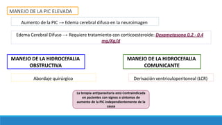 MANEJO DE LA PIC ELEVADA
Aumento de la PIC → Edema cerebral difuso en la neuroimagen
Edema Cerebral Difuso → Requiere tratamiento con corticoesteroide: Dexametasona 0.2 - 0.4
mg/Kg/d
MANEJO DE LA HIDROCEFALIA
OBSTRUCTIVA
Abordaje quirúrgico
MANEJO DE LA HIDROCEFALIA
COMUNICANTE
Derivación ventriculoperitoneal (LCR)
La terapia antiparasitaria está Contraindicada
en pacientes con signos o síntomas de
aumento de la PIC independientemente de la
causa
 