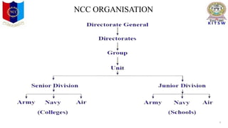 NCC-Presentation ON NCC CADETS AND HISTORY OF NCC | PPTX