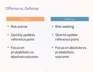 Offensevs.Defense
 Risk averse
 Quicklyupdates
reference point
 Focuson
probabilisticvs.
absoluteoutcome
12
 Risk-seek...
