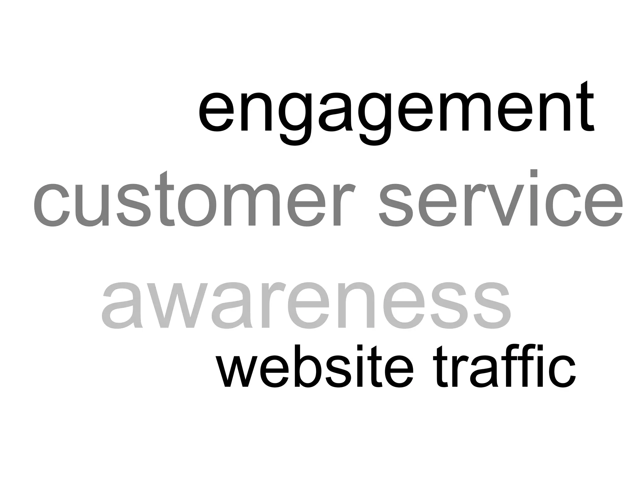 engagement
customer service
 awareness
    website traffic
 