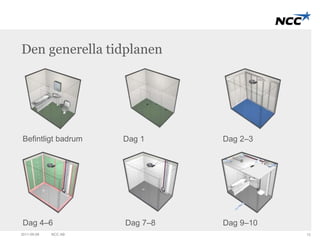 Den generella tidplanen 
Befintligt badrum Dag 1 Dag 2–3 
Dag 4–6 Dag 7–8 Dag 9–10 
2011-09-09 NCC AB 13 
 