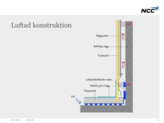 Luftad konstruktion 
2011-09-09 NCC AB 6 
 
