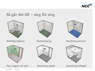 Så går det till – steg för steg 
Befintligt badrum Nedmontering Montering stomme 
Nya väggar och golv Montering ytskikt Anslutning luftspalt 
2011-09-09 NCC AB 7 
 