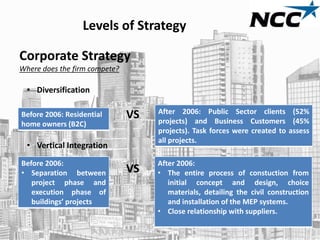 Levels of Strategy
Corporate Strategy
Where does the firm compete?
• Diversification
Before 2006: Residential
home owners ...