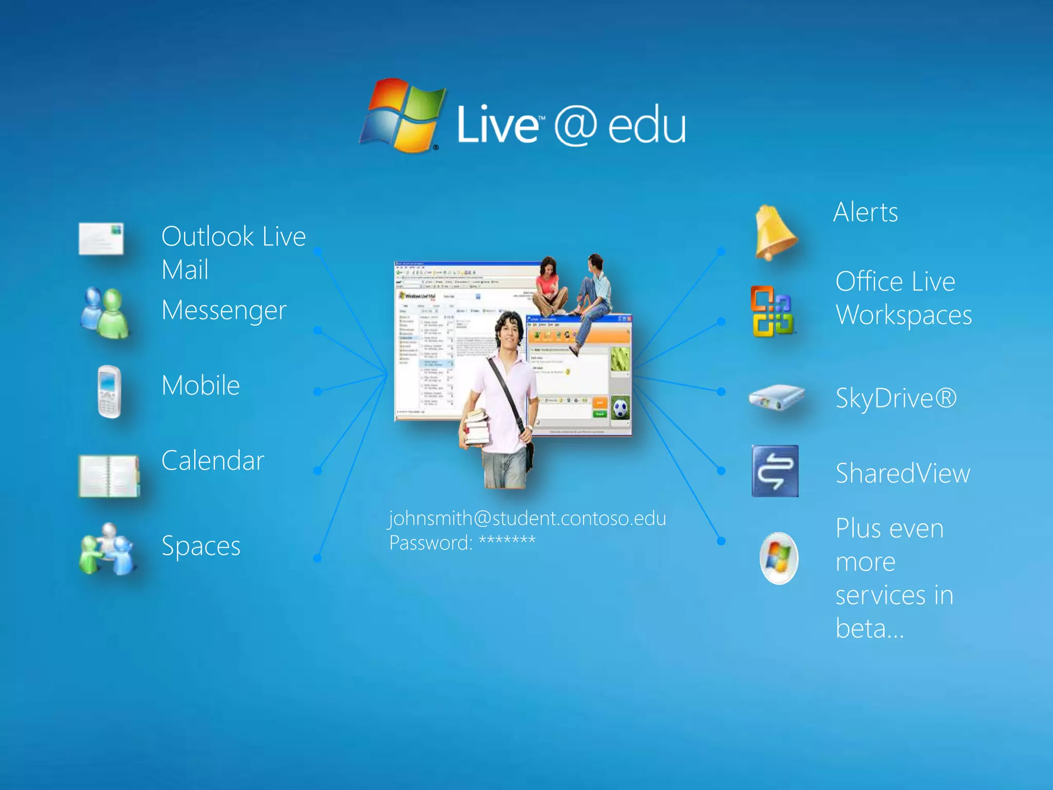 Alerts
Outlook Live
Mail                                           Office Live
Messenger                                      Workspaces

Mobile                                         SkyDrive®

Calendar                                       SharedView
               johnsmith@student.contoso.edu
                                               Plus even
Spaces         Password: *******
                                               more
                                               services in
                                               beta…
 