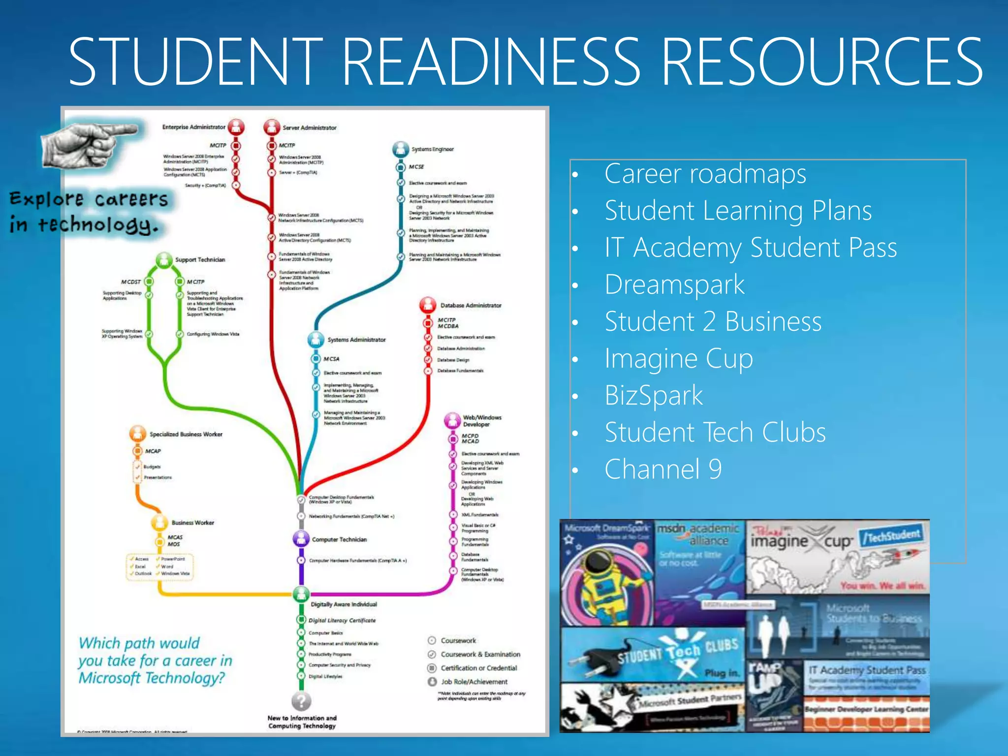 •   Career roadmaps
•   Student Learning Plans
•   IT Academy Student Pass
•   Dreamspark
•   Student 2 Business
•   Imagine Cup
•   BizSpark
•   Student Tech Clubs
•   Channel 9
 