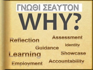 What is a Portfolio in Education?A portfolio is a purposeful collection of [academic] work that exhibits the [learner’s]efforts, progress and achievements in one ormore areas[over time].	(Northwest Evaluation Association, 1990)