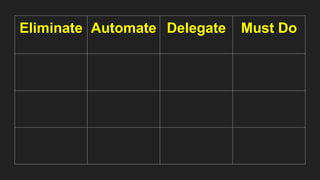 Eliminate Automate Delegate Must Do
 