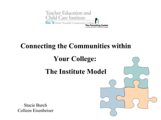 Slow Busy Mood Connecting the Communities within Your College:  The Institute Model Stacie Burch Colleen Eisenbeiser 