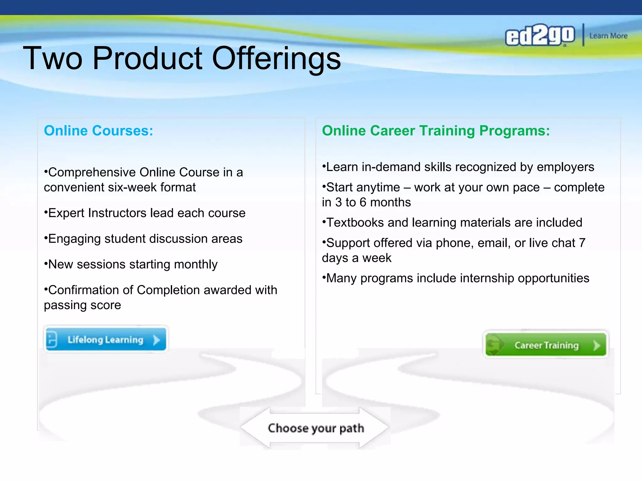 Two Product Offerings Online Courses: Comprehensive Online Course in a convenient six-week format Expert Instructors lead each course Engaging student discussion areas New sessions starting monthly Confirmation of Completion awarded with passing score Online Career Training Programs: Learn in-demand skills recognized by employers Start anytime – work at your own pace – complete in 3 to 6 months Textbooks and learning materials are included Support offered via phone, email, or live chat 7 days a week Many programs include internship opportunities 