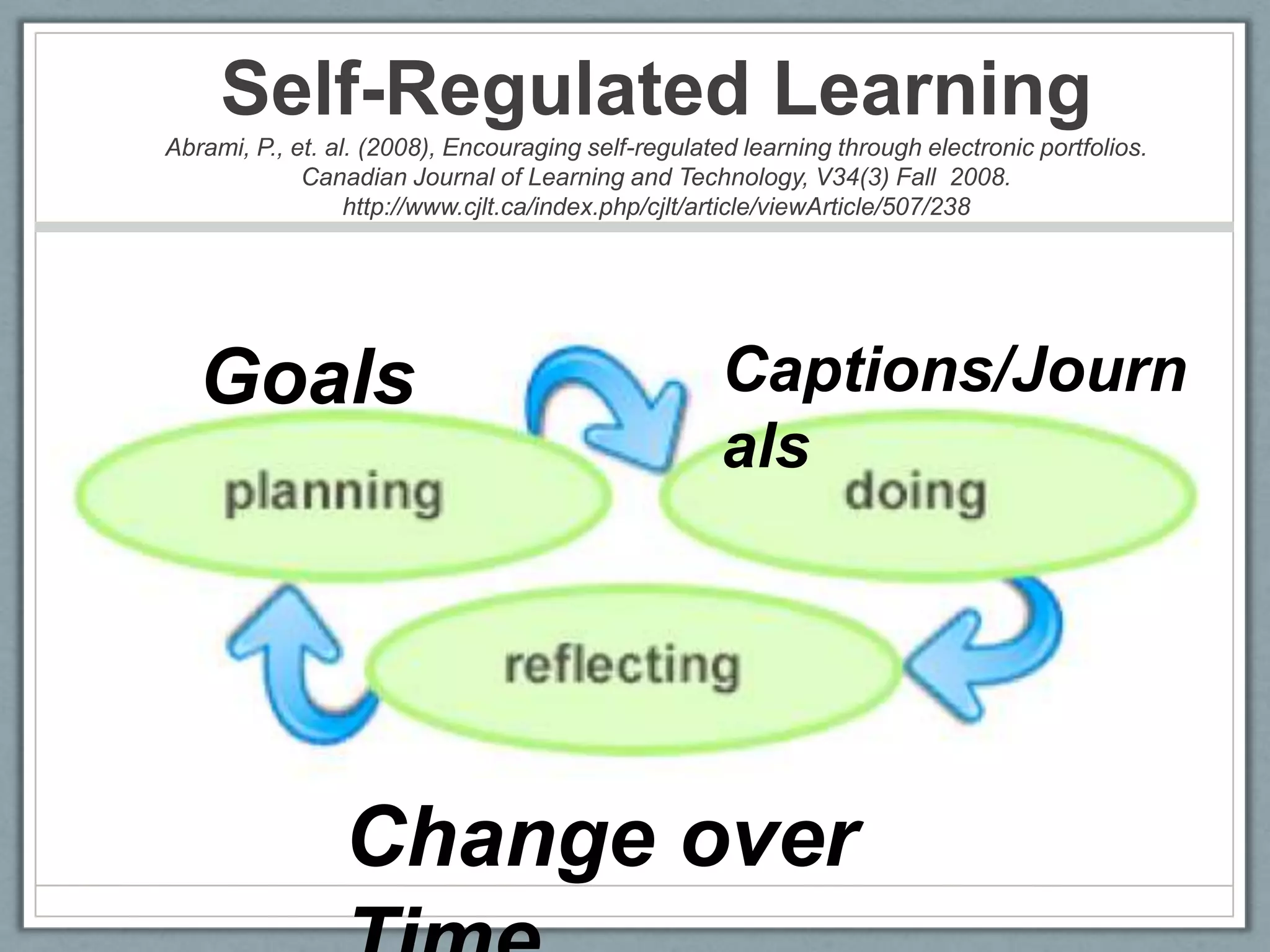 Passion and Self-Directed LearningLisa Nielsen’s “The Innovative Educator” blog entries:Preparing Students for Successby Helping Them Discover and Develop Their Passions (Renzulli’s Total Talent Portfolio)10 Ways Technology Supports21st Century Learners in Being Self Directedhttp://theinnovativeeducator.blogspot.com/