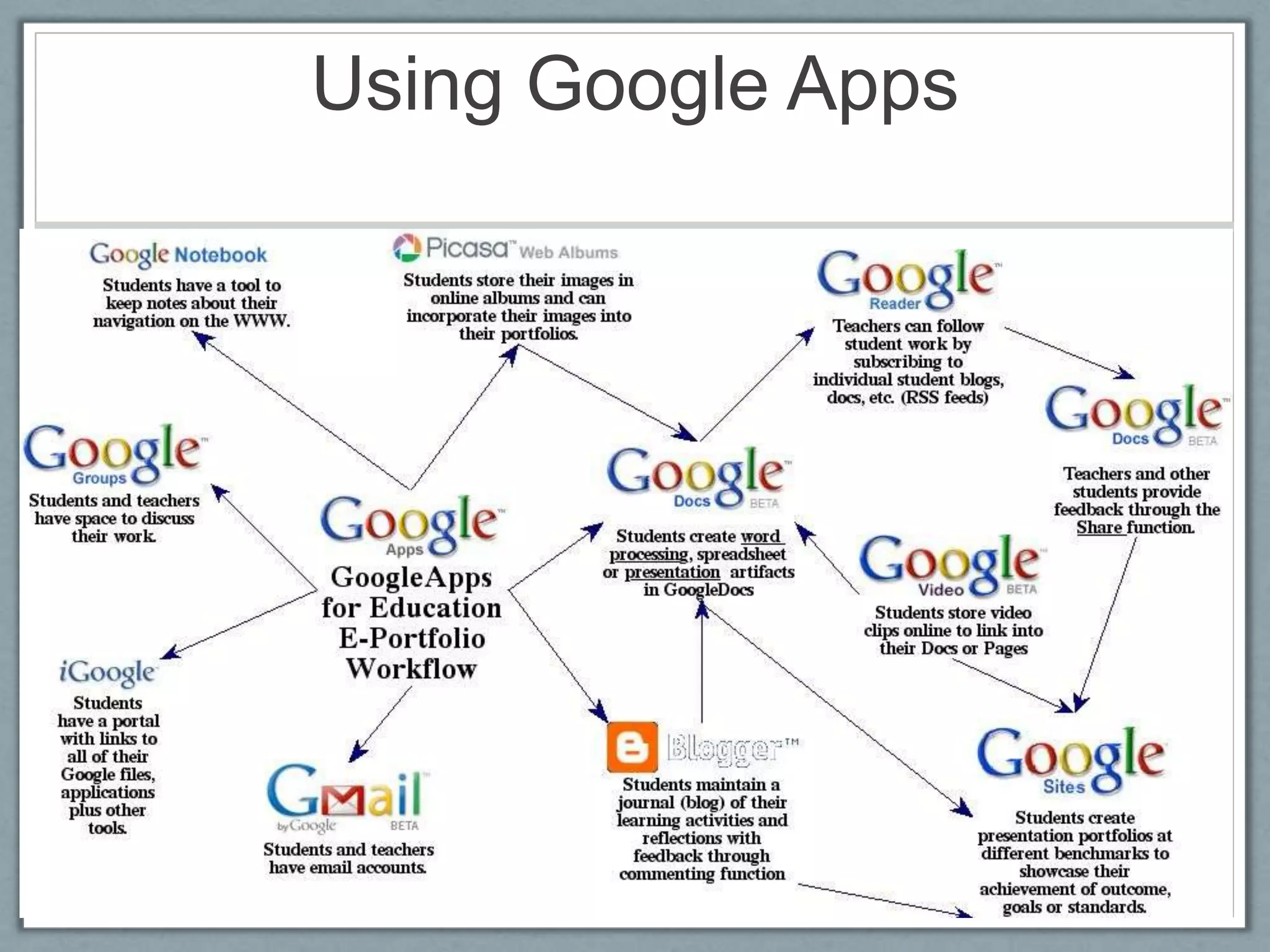  showcase work online to multiple audiences