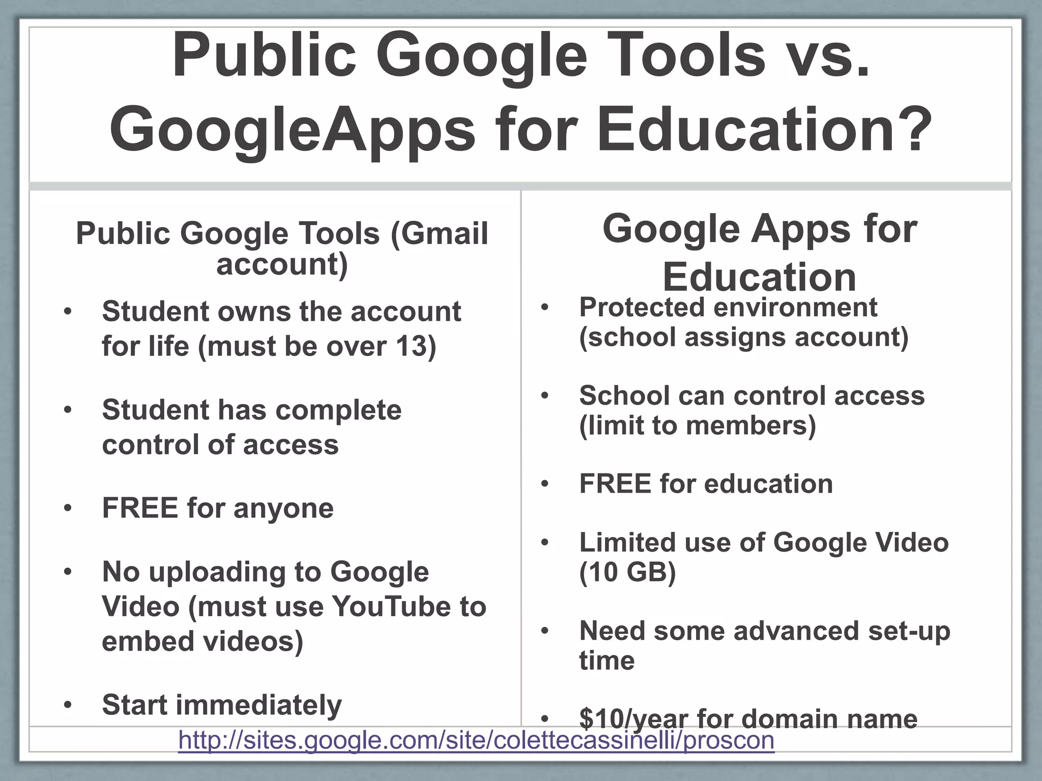  dialogue about learning artifacts/reflections