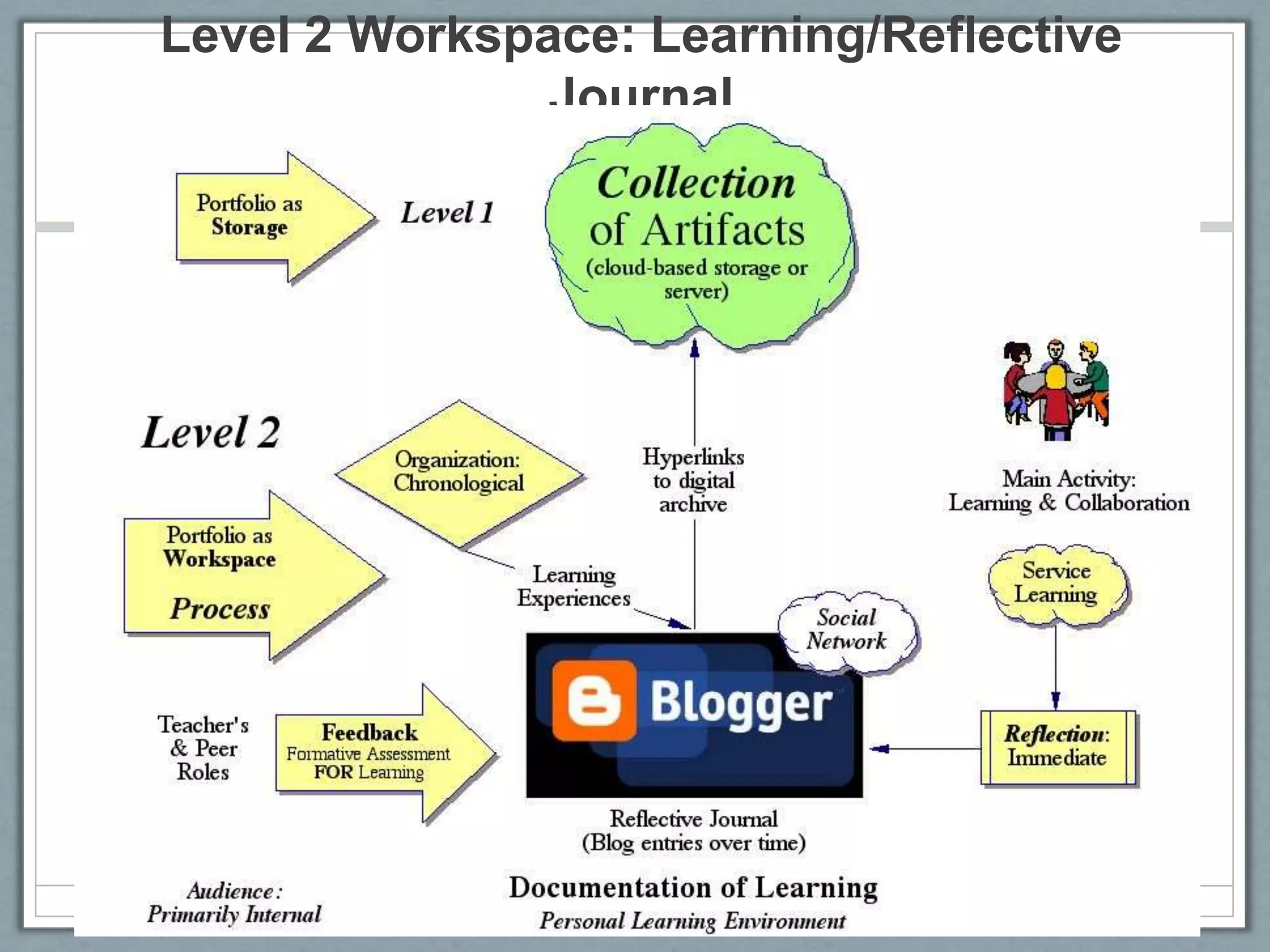 Hands-on activity:  FirefoxDownload and install theFirefox web browser(if you don’t already have it)http://mozilla.com/firefox/(Google Chrome for Windows computers also OK)