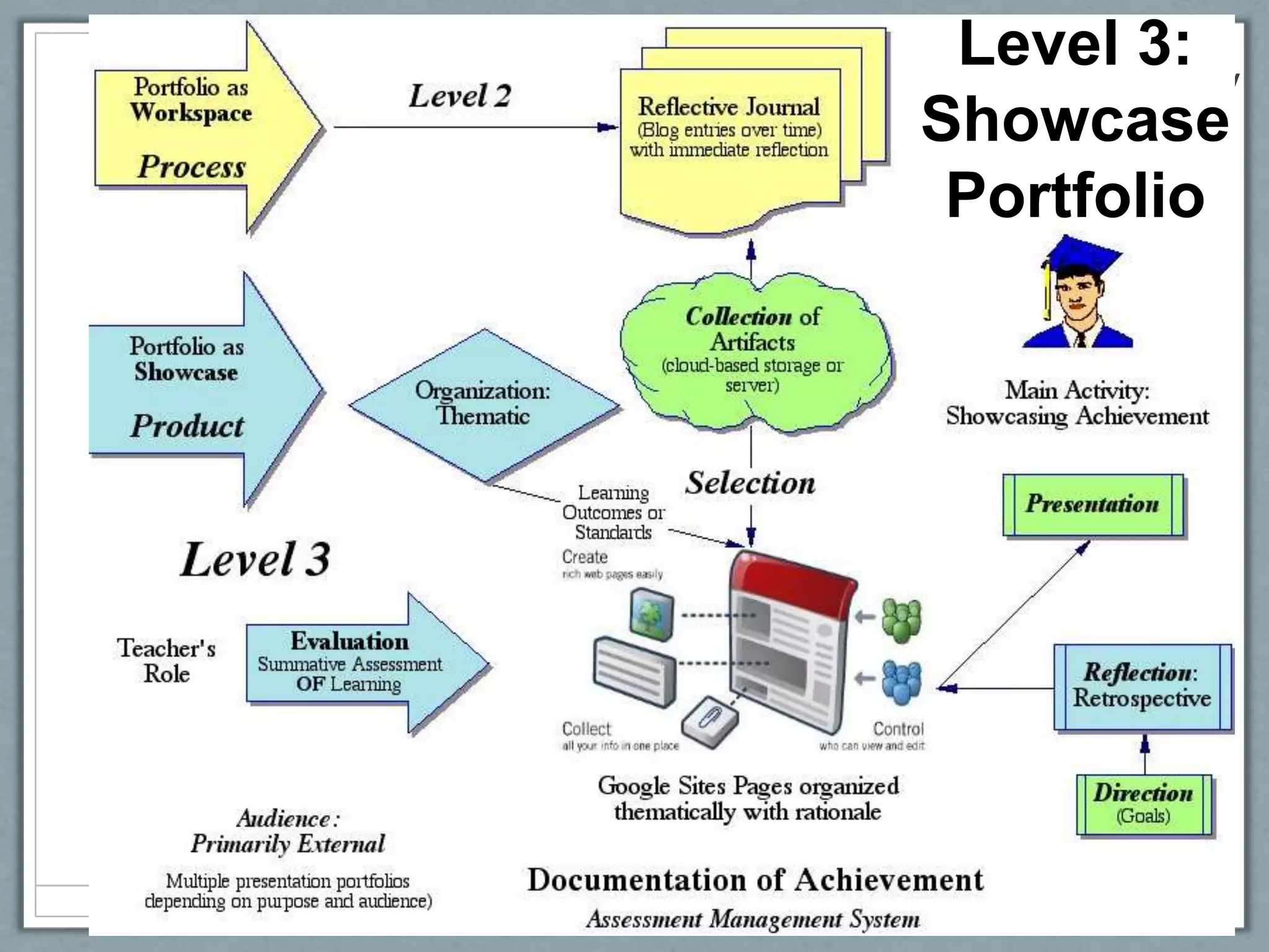 Interactivity is maintained through RSS feeds and Comments that can be added.