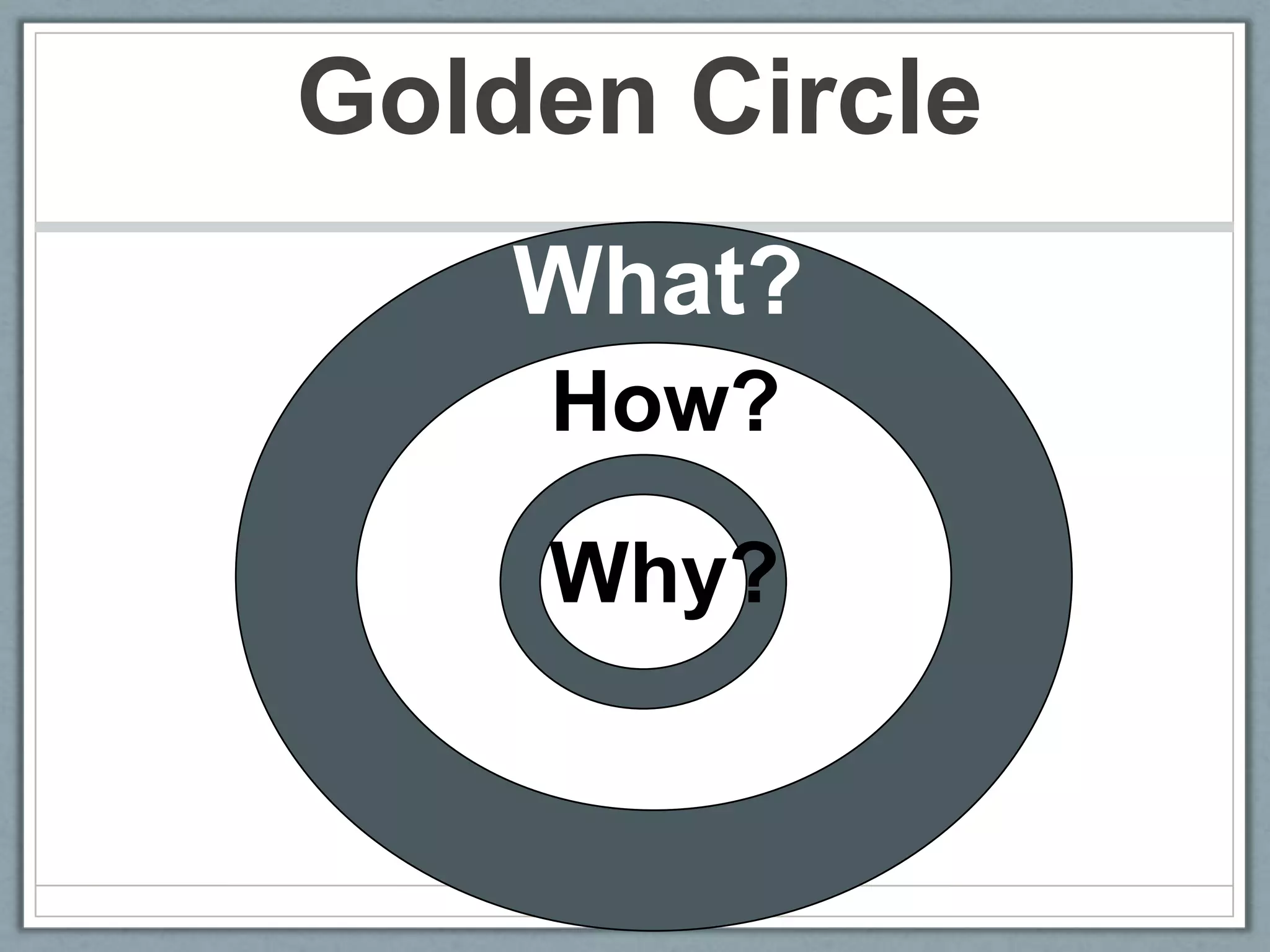 Golden Circle        What?How?Why?