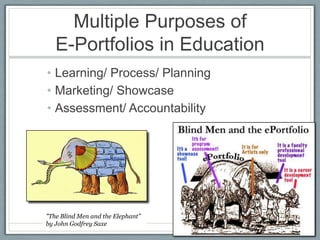PurposeThe overarching purpose of portfolios is to create a sense of personal ownership over one’s accomplishments, because ownership engenders feelings of pride, responsibility, and dedication. (p.10)Paris, S & Ayres, L. (1994) Becoming Reflective Students and Teachers. American Psychological Association