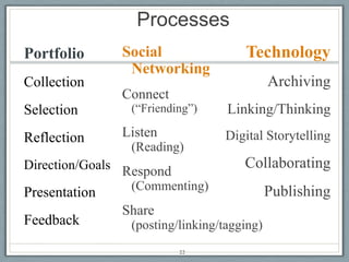 “Know Thyself”Temple at Delphi