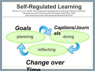 Passion and Self-Directed LearningLisa Nielsen’s “The Innovative Educator” blog entries:Preparing Students for Successby Helping Them Discover and Develop Their Passions (Renzulli’s Total Talent Portfolio)10 Ways Technology Supports21st Century Learners in Being Self Directedhttp://theinnovativeeducator.blogspot.com/