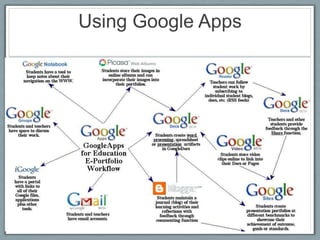  showcase work online to multiple audiences